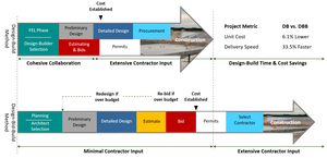 DB vs DBB Graphic 2